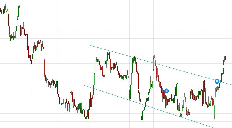 Dax Check, 25.05.2016