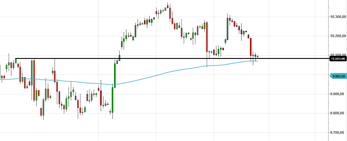 Dax, 09.06.2016