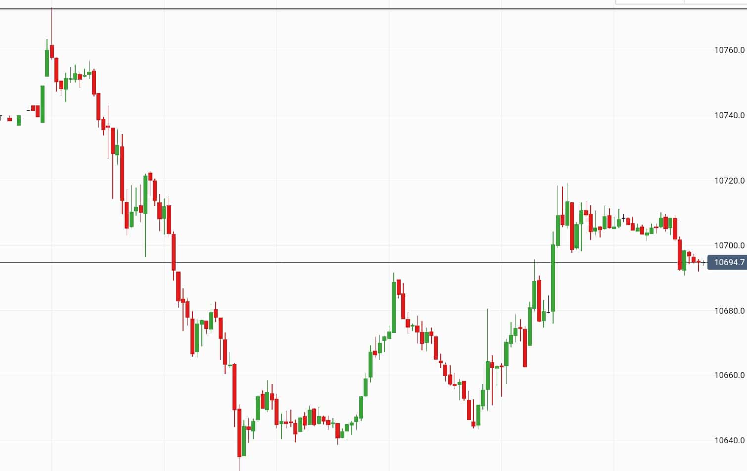 Dax, 26.10.2016